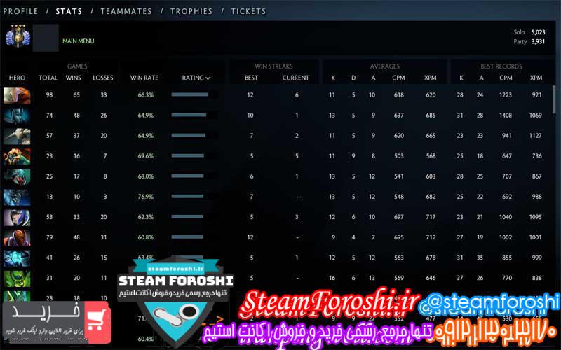 فروش اکانت دوتا ۲ کد 2041