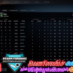 فروش اکانت دوتا ۲ کد 2525