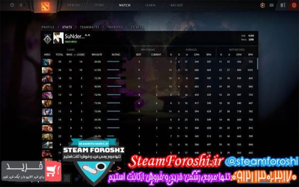 فروش اکانت دوتا ۲ کد 2935