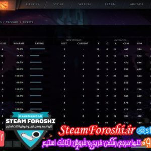 فروش اکانت دوتا ۲ کد ۳۲۹۱