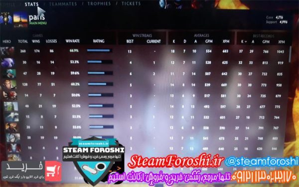 فروش اکانت دوتا ۲ کد 3261