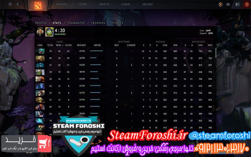 فروش اکانت دوتا ۲ کد ۳۴۶۴