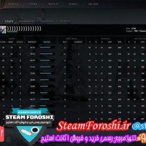 فروش اکانت دوتا ۲ کد ۴۱۵۰
