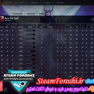 فروش اکانت استیم کد ۴۴۰۲