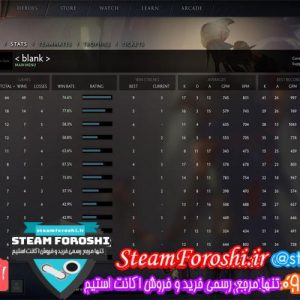 فروش اکانت دوتا ۲ کد ۴۵۸۱