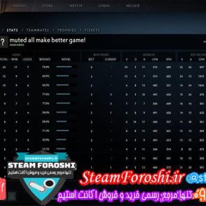 فروش اکانت دوتا ۲ کد ۴۷۹۴