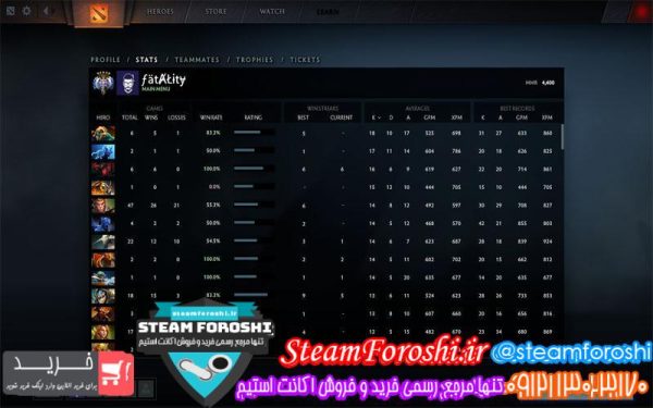 فروش اکانت استیم کد ۴۹۶۳