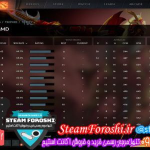 فروش اکانت استیم کد 5462