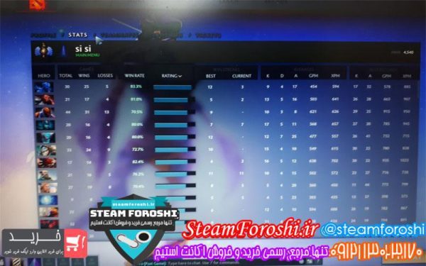 فروش اکانت دوتا ۲ کد 5700
