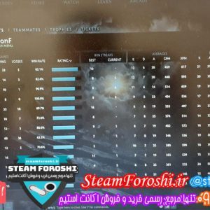 فروش اکانت دوتا ۲ کد ۵۷۰۳