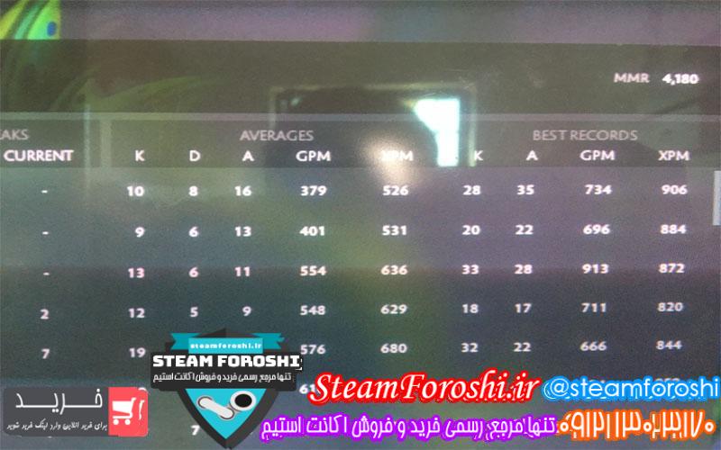 فروش اکانت دوتا 2 کد 5933