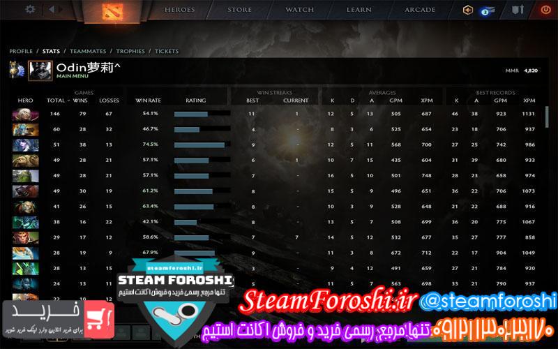 فروش اکانت استیم کد 5945