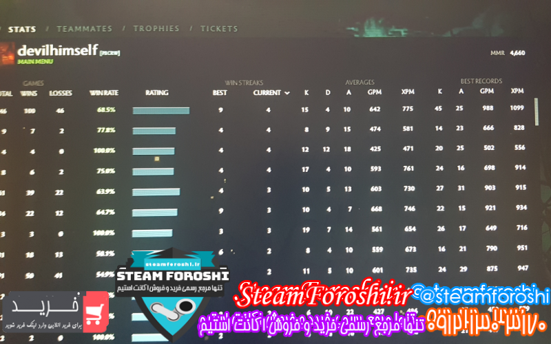 فروش اکانت دوتا ۲ کد ۷۷۴۰