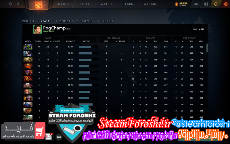 فروش اکانت دوتا ۲ کد ۸۱۲۶