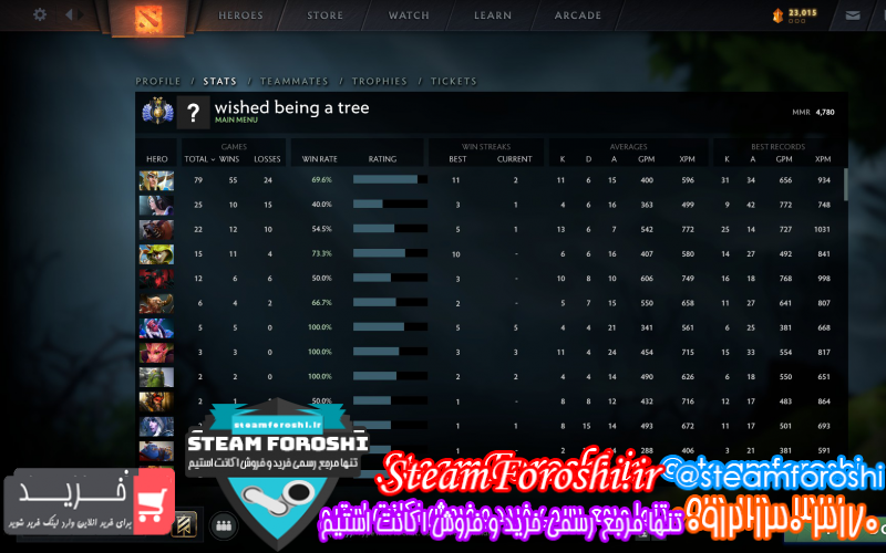 فروش اکانت دوتا ۲ کد ۱۱۱۲۲