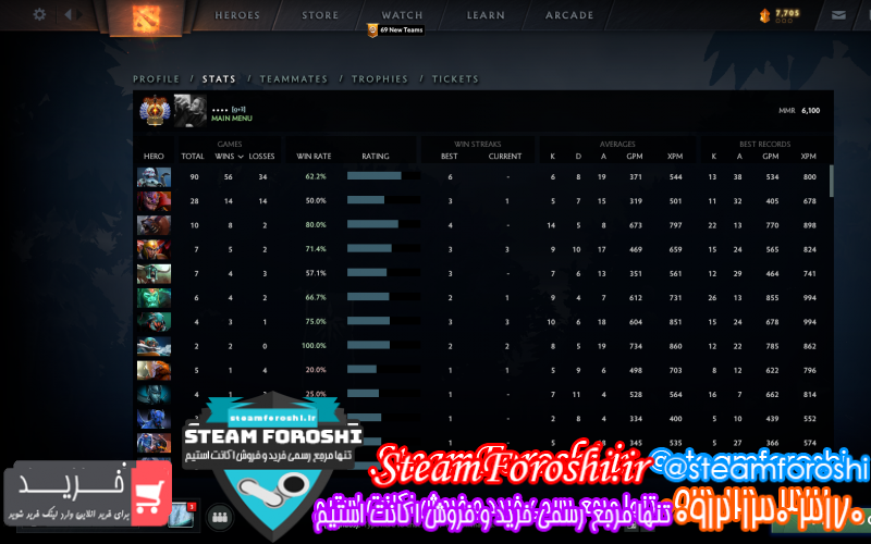 فروش اکانت دوتا ۲ کد ۱۱۷۷۶