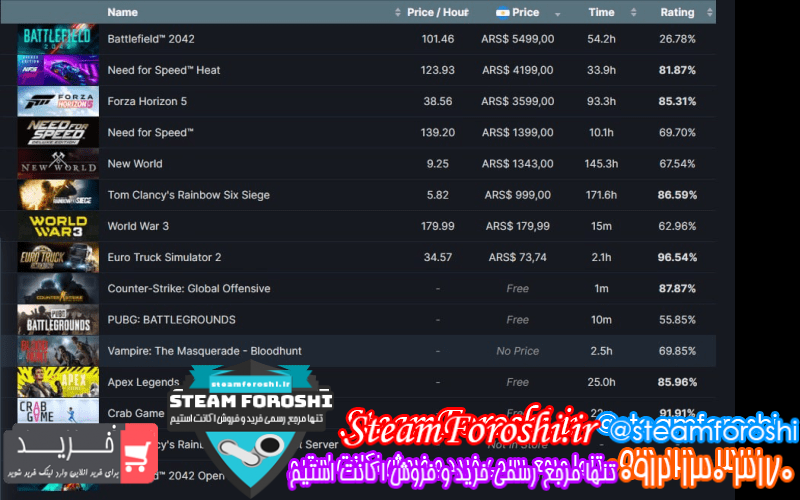 فروش اکانت استیم کد 11897