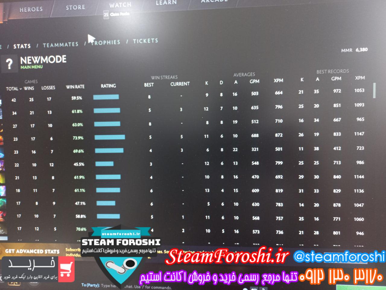 فروش اکانت دوتا 2 کد 12710