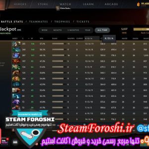 خرید اکانت دوتا 2