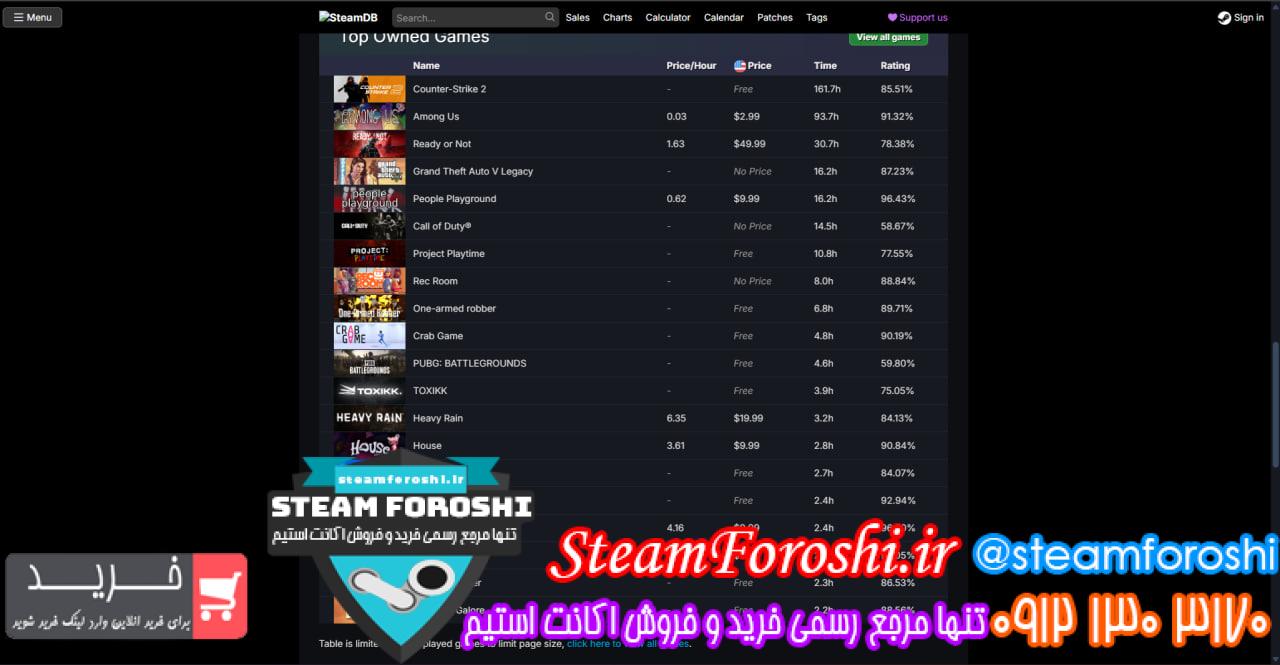 <h1><a href="https://steamforoshi.ir">خرید اکانت استیم کد 16425 </a></h1> <a href="https://steamforoshi.ir">خرید اکانت استیم </a><a href="https://steamforoshi.ir">فروش اکانت استیم </a> اسم اکانت : mimaxytir کد خرید :16425 سال ساخت اکانت : 2023 بازي هاي موجود در اکانت : Grand Thief Auto V , Among Us , Apex legends , BF redsec , borderlands 2 Warzone , cs2 prime , hgarry's mod , heavy rain , house , intruder , People playground , Pico Park , Ready oe not, توضيحات : با سلام . اکانت استیم حاوی بازی های - Grand Thief Auto V - House - Battlefield Redsec - Aomng Us - Counter Strike 2 (Premier) - Borderlands 2 - Garry's Mod - Heavy Rain - Intruder - Lethal Company - Pico Park - Ready or Not - Walking Survival - Puzzle Chambers - People Playground - و کلی بازی رایگان دیگه مثل PUBG , Warzone , Recroom , CS و... که تایم پلی خودشون رو دارند. با سایت Steam Calculator میتونید قیمت اکانت رو مشاهده کنید ولی میتونیم درموردش حرف بزنیم و قیمت گذاری مناسب انجام بدیم. تنها مشکل اکانت اینه که Community Ban خورده تا سال 2038 که به این معنیه که نمیتونید از قسمت کامیونیتی که میشه اعم از Friends ، مارکت و ترید استفاده کنید هست. وگرنه بازی ها کاملا سالم هستند و مشکل دیگه ای نداره. (بجز کانتر استرایک که بن شده ) برای گرفتن اطلاعات بیشتر مثل url اکانت برای دیدن قیمت پیشنهاد شده توسط سایت Steam Calculator پیام بدید. ریجن اکانت : آمریکا سال ساخت : 2023 لول اکانت : 13 قیمت : 5000000 <p style="text-align: center;">تنها شماره هاي معتبر خریدگاه جهت خريد و خرید اکانت و آیتم 09121303170 براي خرید اکانت آيتم خود به ادرس زير برويد <a class="fasc-button fasc-size-large fasc-type-flat fasc-rounded-medium" style="background-color: #33809e; color: #ffffff;" href="https://steamforoshi.ir/sell">خرید اکانت و آيتم </a></p> خرید اکانت استیم کد 16425